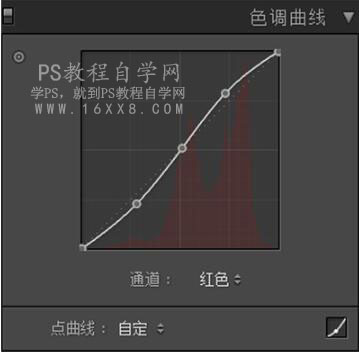 小清新，通过PS调出室外人像暖色调