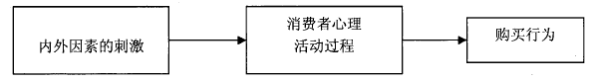 如何通過設計技巧來影響用戶購買行為的