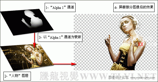 Photoshop教程：通過實例解析應用圖像命令