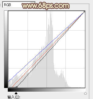 ps調出絢麗多彩的陽光色調教程