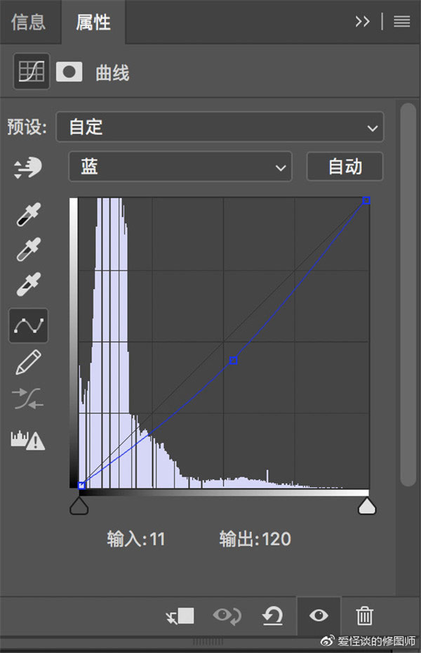 油畫效果，用PS制作歐美人物油畫效果