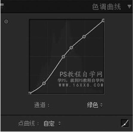 油画效果，用PS给人物制作逼真的油画色调