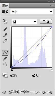 ps修复夏日傍晚外景图片教程