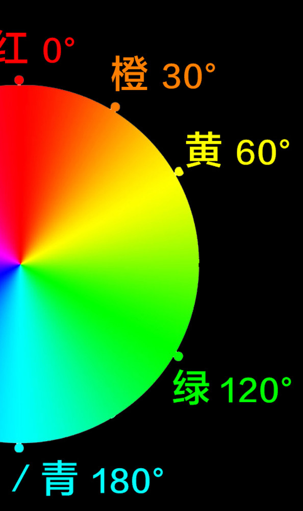 調色知識，ACR及LR的HSL面板的調色知識