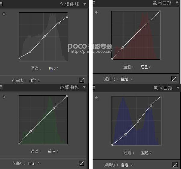 暖色调，调雨天暖色照片后期实例