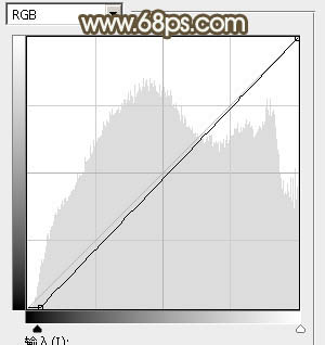 ps調出情侶婚紗照教程