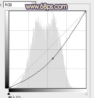 橙色調(diào)，ps調(diào)出陽光般的橙色照片