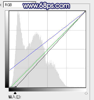 秋季色调，ps调出韩系清新色调实例