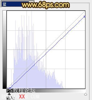 Photoshop调出外景情侣图片怀旧温馨的黄褐色