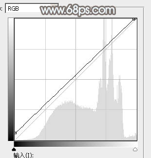 淡色調(diào)，ps調(diào)出淡淡的藍(lán)色調(diào)效果教程