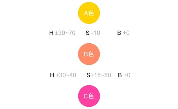 漸變教程，如何做出迷人的漸變？