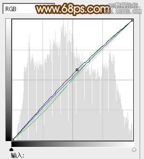 ps暗橙色风格调色教程