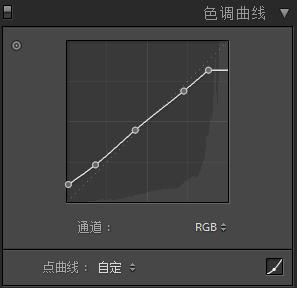 日系色，用LR調出干凈、純潔的日式制服照