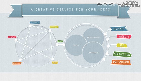 ps网页布局设计实例教程