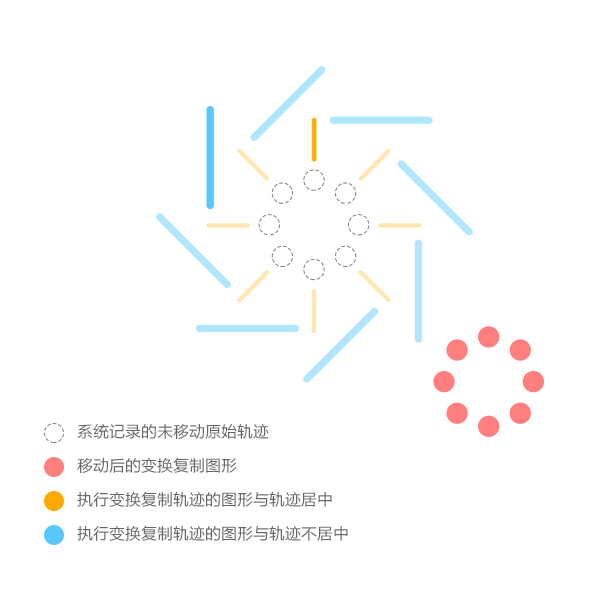 复制技巧，关于PS变换复制的原理