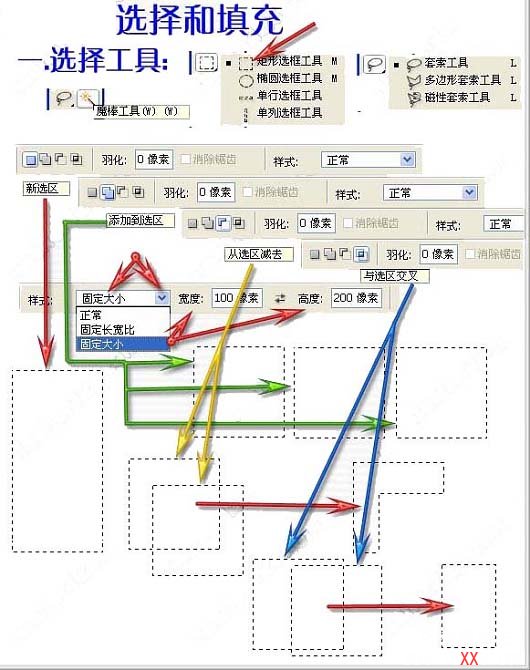 玩摄影的人必须掌握的Photoshop基础操作