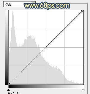 暖色調，ps調出晨曦感覺的暖色調教程