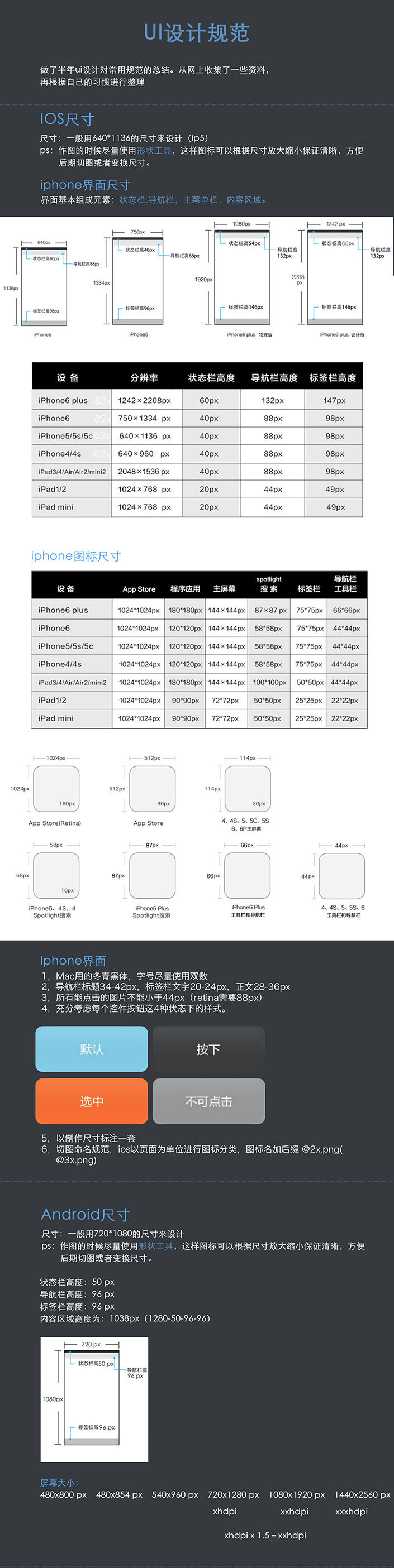 UI知识，UI设计常用规范总结