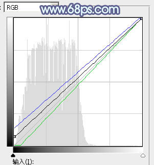 ps調(diào)出韓系青藍色照片教程