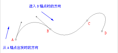 ps鋼筆工具使用實例詳解