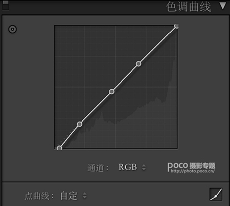 小清新，小清新的向日葵花园人像调色教程