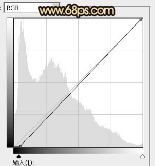 橙色調，ps調出秋天感覺的暖色調照片