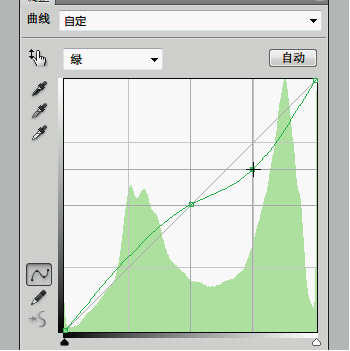 PS曲线工具对色彩通道进行独立调整