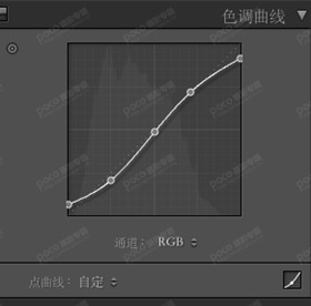 人像后期，欧美调色案例分享