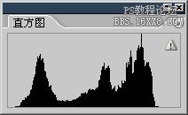 ps大师之路:曲线与直方图