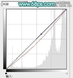 ps非主流教程：非主流青红蜜糖色调色教程