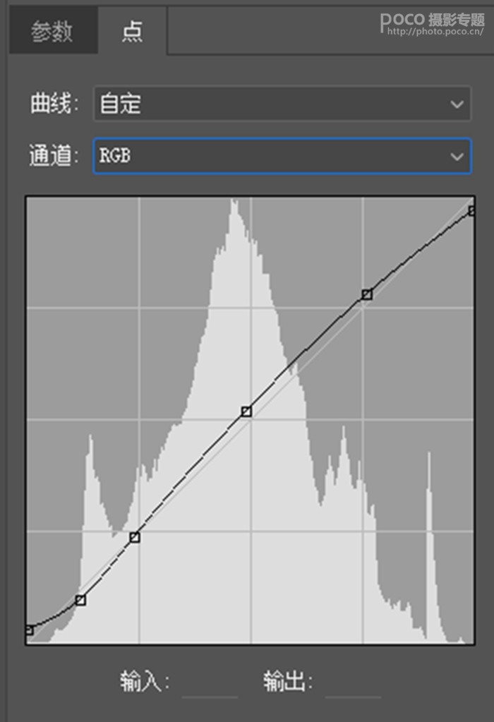 冷色調(diào)，通過LR給人物調(diào)出冷灰色調(diào)的照片