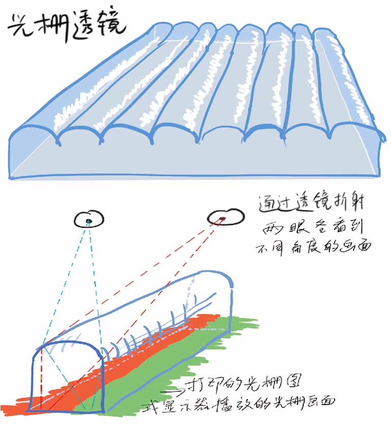 裸眼3D，做裸眼3D動態(tài)圖片視頻教程