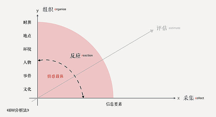 用户体验，如何让用户心动？