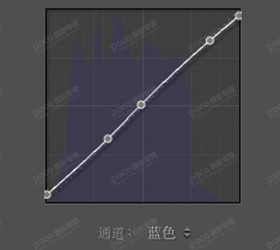 人像后期，歐美調色案例分享