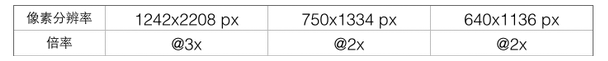 切图教程，分享一种高效切图方法