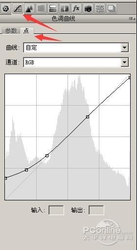 弱光人像，弱光照片的調(diào)色方法