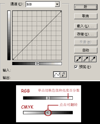 ps曲线命令全攻略