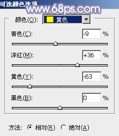 ps非主流教程：紅衣戴帽美女