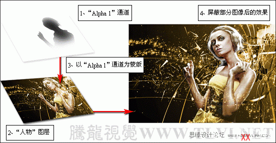 Photoshop教程：通过实例解析应用图像命令