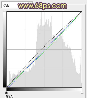 ps海景婚片暖色調(diào)教程