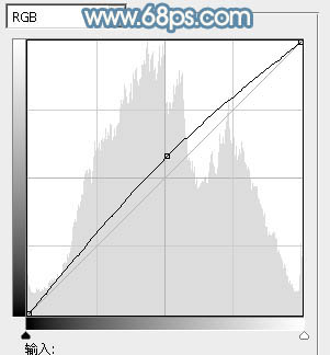 ps青紅甜美色非主流調(diào)色教程