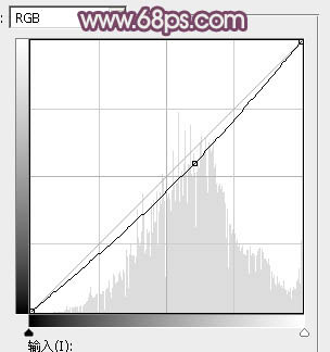 ps調(diào)紫色調(diào)！ps調(diào)出中性紫色調(diào)圖片教程。