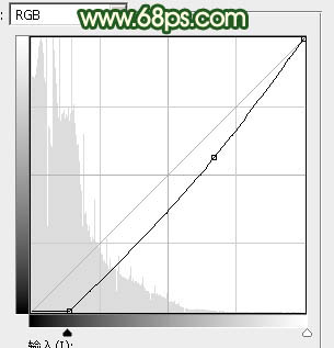 橙色調，調出高對比的暗調橙綠色照片教程