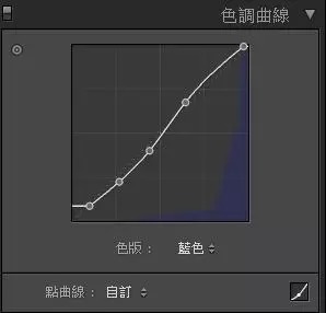 日系色调,Lightroom调出日系色调风格照