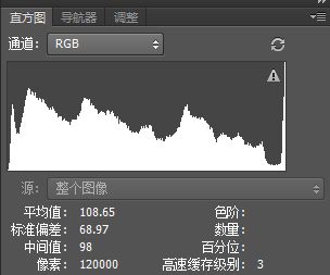 教你如何通過直方圖識別照片的曝光是否