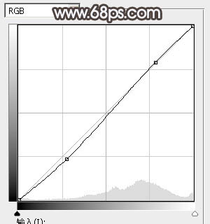 褐色調，教你如何制作中性暗褐色教程