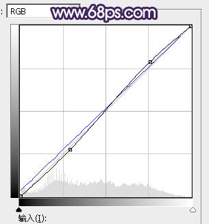 中性色，教你制作中性冷色調(diào)照片效果