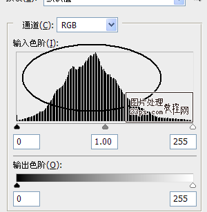 PS色階的使用原理詳細解說