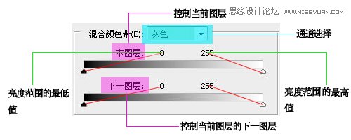 ps基础教程：图层样式混合颜色带原理详