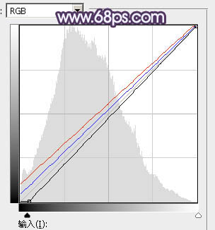 紫色調，ps調出中性冷紫色調照片